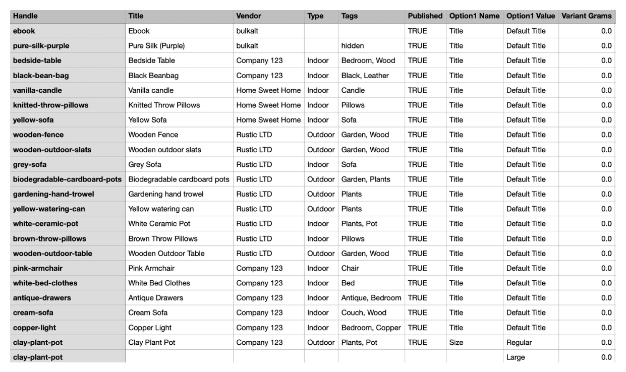 CSV spreadsheet used to bulk edit Shopify product SEO fields.