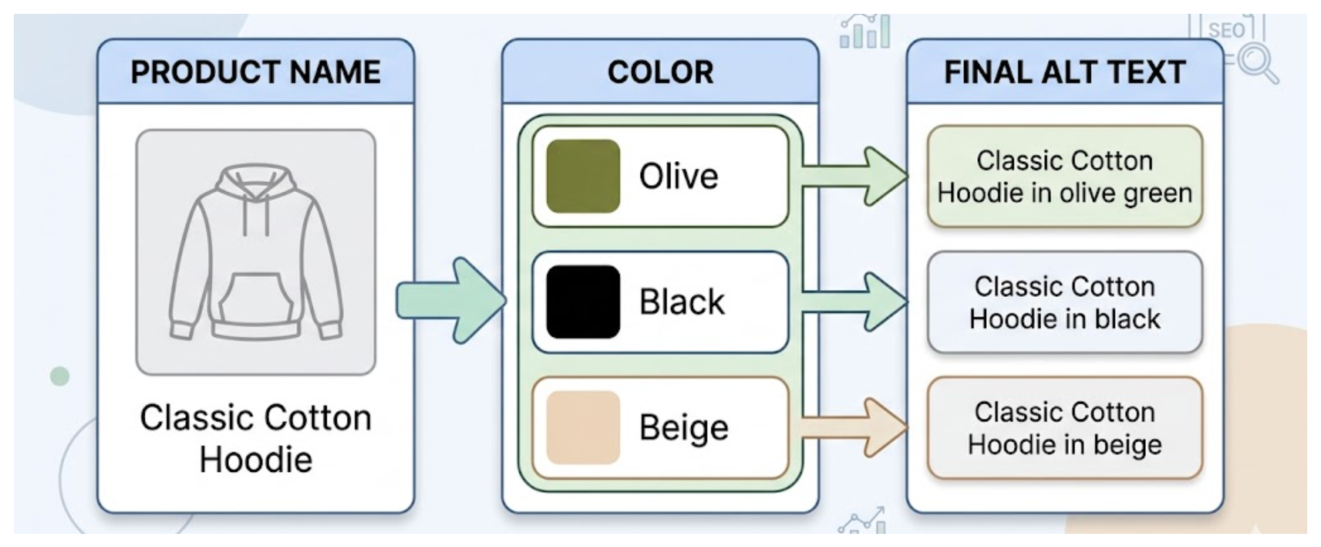 Example showing how to generate alt text for Shopify variant images using product name and color