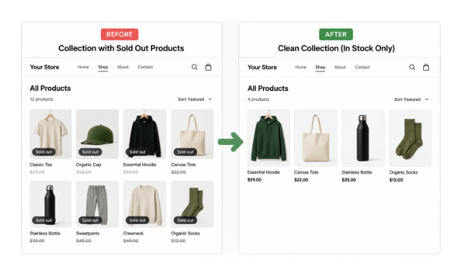 Shopify collection with sold out products compared to clean in stock only view