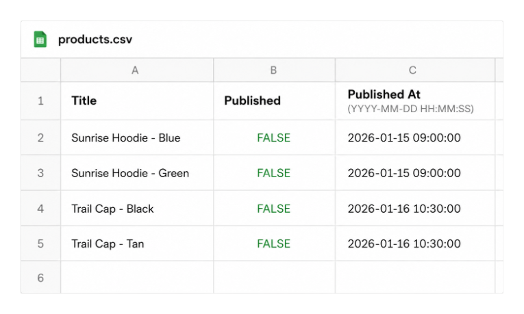 Shopify CSV showing Published set to FALSE and Published At dates for scheduling products