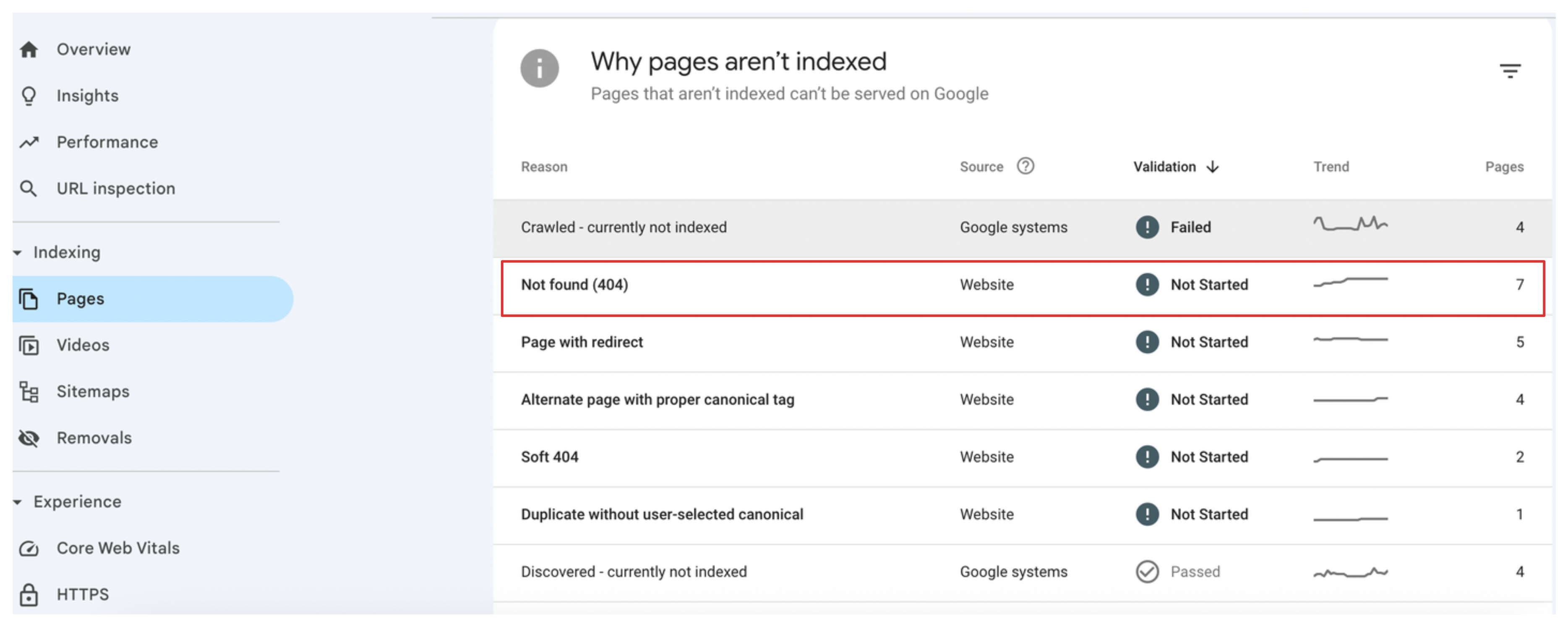 Not Found pages in Google Search Console