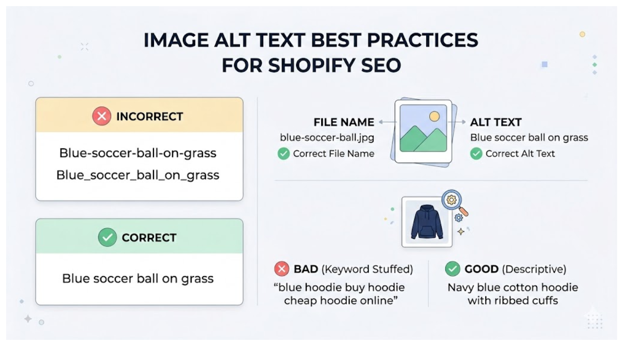 Infographic showing best practices for image alt text including spacing, file naming, and avoiding keyword stuffing