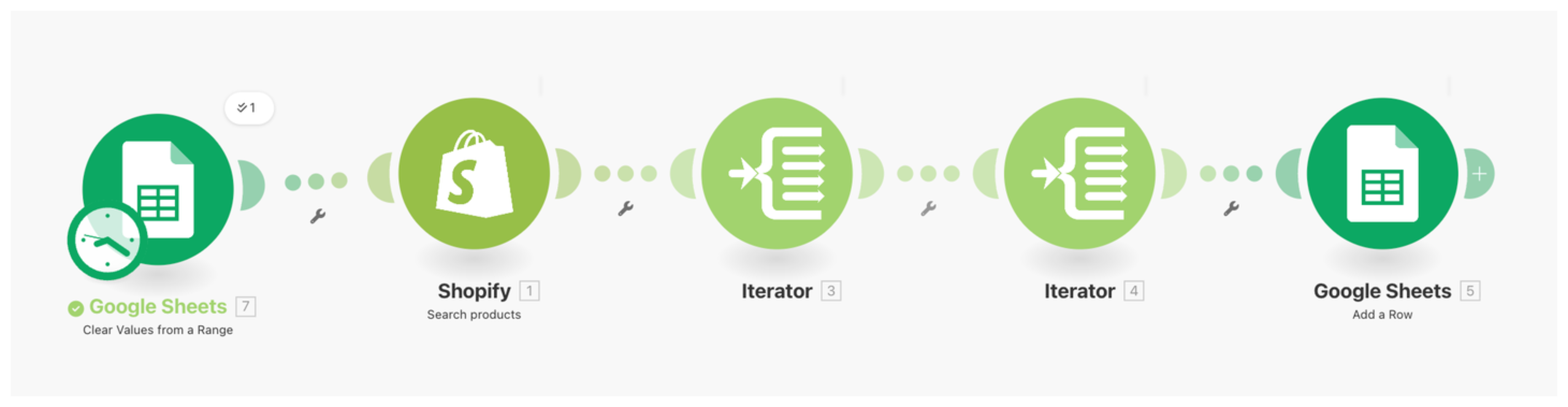 Shopify inventory synced to Google Sheets via Make