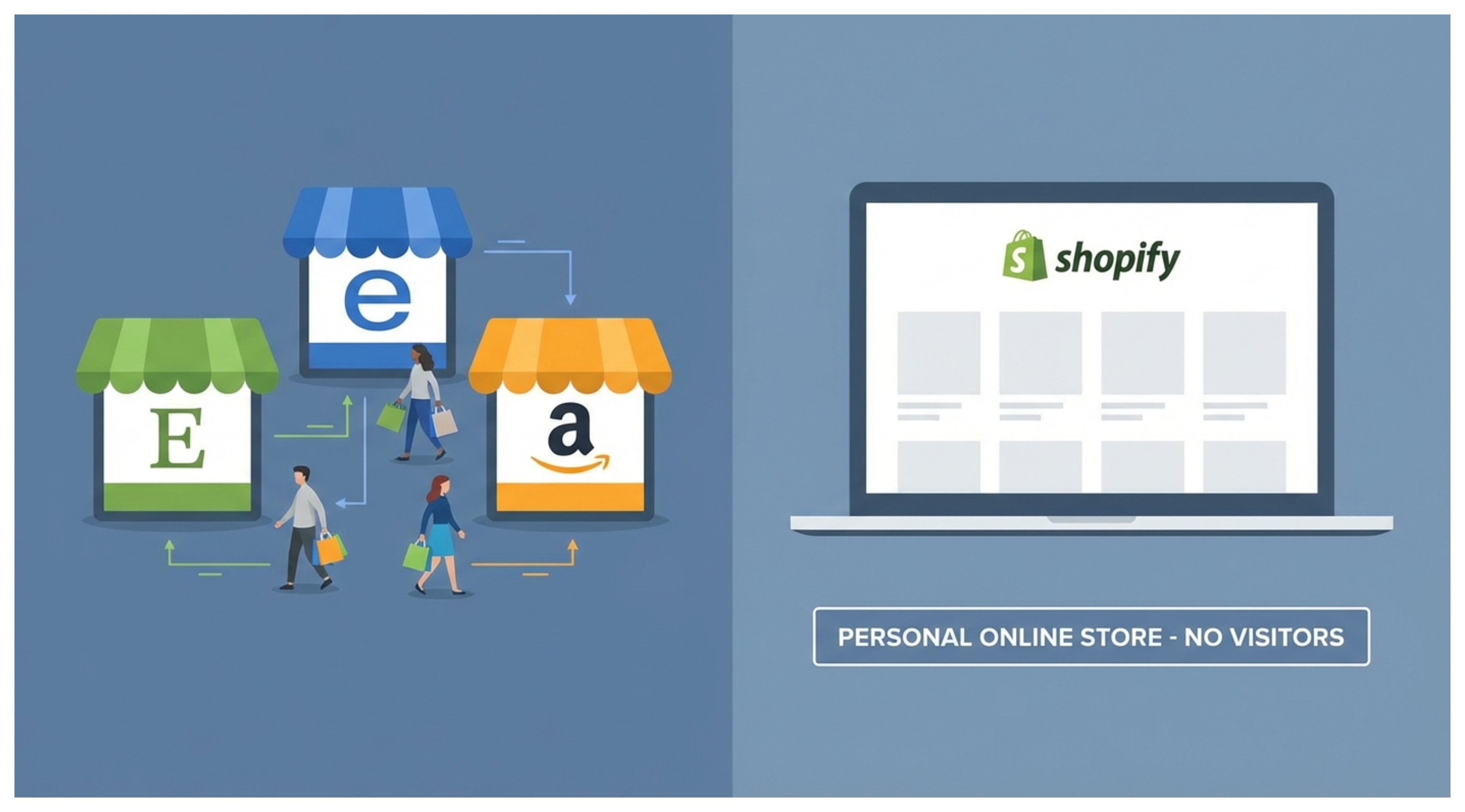 Shopify Store Gets No Sales While Etsy and eBay Perform Well